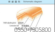 XQJ-TPC-01A调宽片