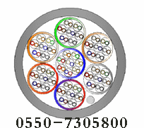 7类数字通信电缆S/FTP4×2×AWG22/1