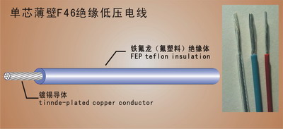 单芯薄壁F46绝缘高温低压电线－汽车电线