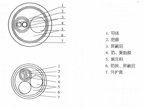 DJF4PF46 DJYVP DJF4GP DJYP2VP2电子计算机屏蔽电缆