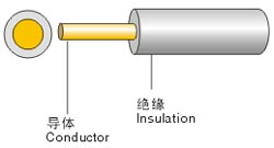 汽车电线用硅橡胶套管QGRQVR-W