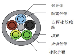 H07BN4-F, H07BN4-F低温柔性电力电缆订制