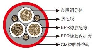 优质(N)TSCGEWOEU中压固定安装电缆