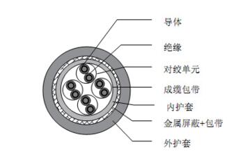 低温柔性屏蔽数据电缆