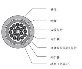 特殊电缆 低温柔性屏蔽控制电缆