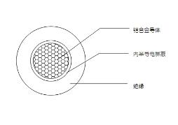 1kV导线 JKLHYJ，JKLHY，10kV架空绝缘导线