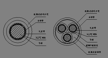 低烟无卤耐火电力电缆生产厂家